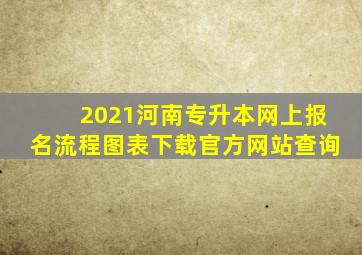 2021河南专升本网上报名流程图表下载官方网站查询