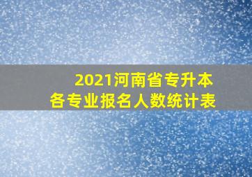 2021河南省专升本各专业报名人数统计表