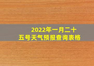 2022年一月二十五号天气预报查询表格