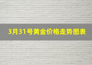 3月31号黄金价格走势图表