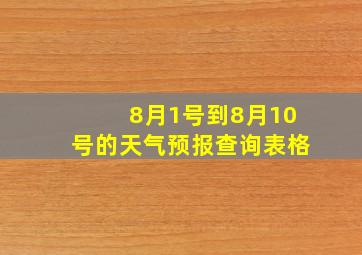 8月1号到8月10号的天气预报查询表格