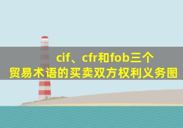 cif、cfr和fob三个贸易术语的买卖双方权利义务图