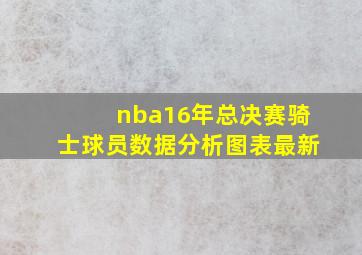 nba16年总决赛骑士球员数据分析图表最新