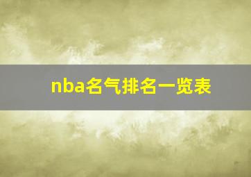 nba名气排名一览表