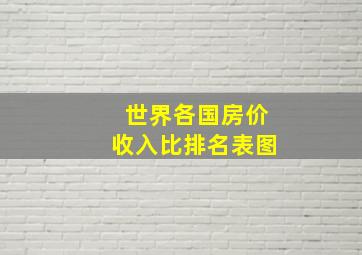 世界各国房价收入比排名表图