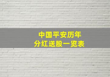 中国平安历年分红送股一览表