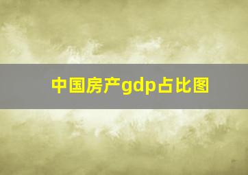 中国房产gdp占比图