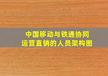 中国移动与铁通协同运营直销的人员架构图