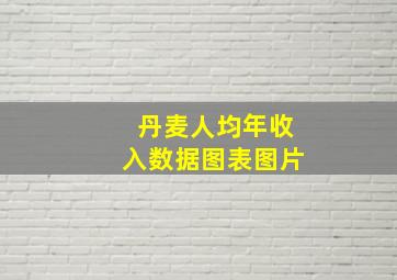 丹麦人均年收入数据图表图片