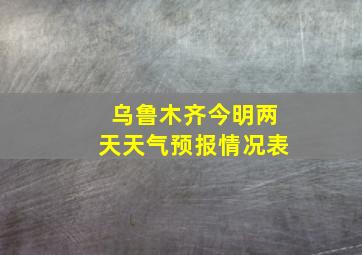 乌鲁木齐今明两天天气预报情况表