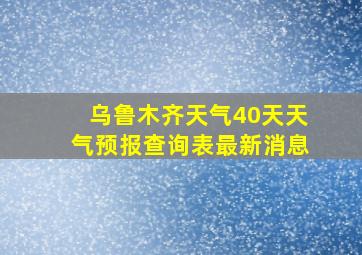 乌鲁木齐天气40天天气预报查询表最新消息