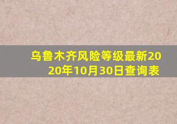 乌鲁木齐风险等级最新2020年10月30日查询表