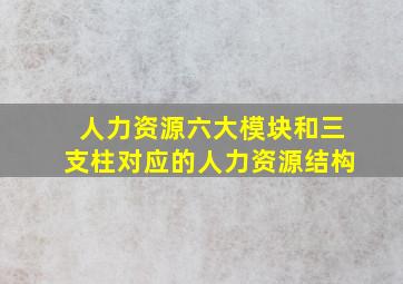 人力资源六大模块和三支柱对应的人力资源结构