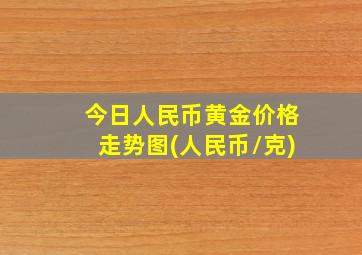 今日人民币黄金价格走势图(人民币/克)