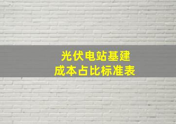 光伏电站基建成本占比标准表