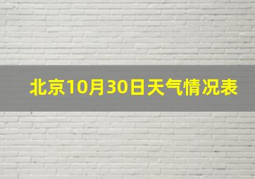 北京10月30日天气情况表