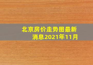 北京房价走势图最新消息2021年11月