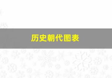 历史朝代图表