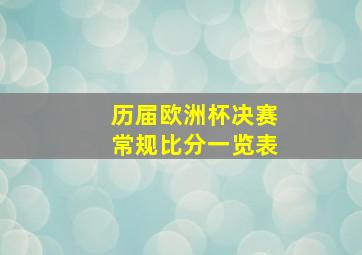 历届欧洲杯决赛常规比分一览表