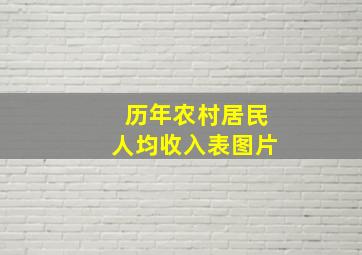 历年农村居民人均收入表图片