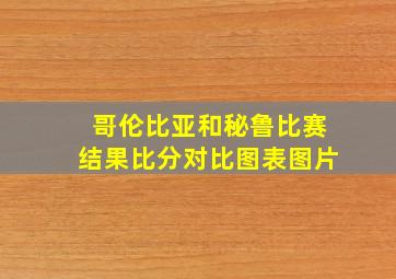 哥伦比亚和秘鲁比赛结果比分对比图表图片