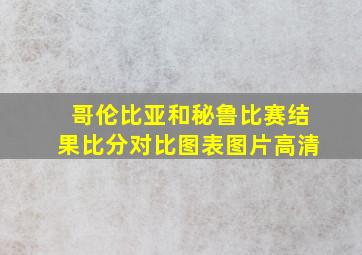 哥伦比亚和秘鲁比赛结果比分对比图表图片高清