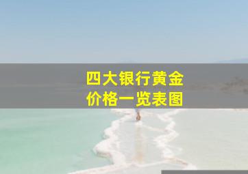 四大银行黄金价格一览表图