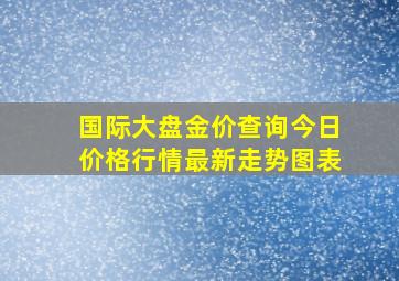 国际大盘金价查询今日价格行情最新走势图表