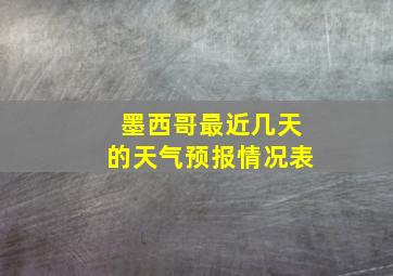 墨西哥最近几天的天气预报情况表