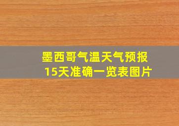 墨西哥气温天气预报15天准确一览表图片