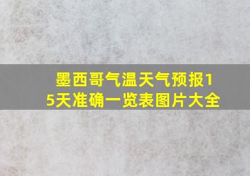 墨西哥气温天气预报15天准确一览表图片大全