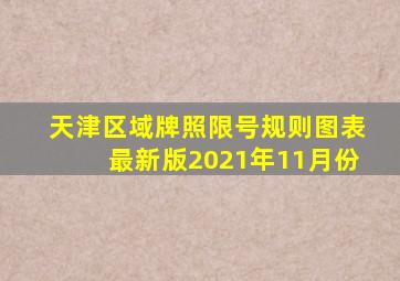 天津区域牌照限号规则图表最新版2021年11月份