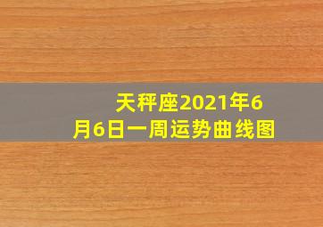 天秤座2021年6月6日一周运势曲线图