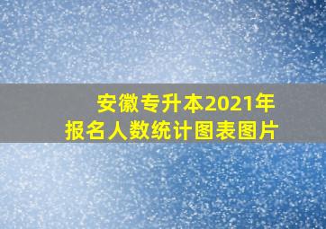 安徽专升本2021年报名人数统计图表图片