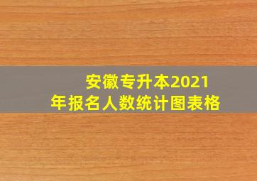 安徽专升本2021年报名人数统计图表格