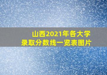 山西2021年各大学录取分数线一览表图片