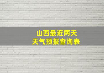 山西最近两天天气预报查询表