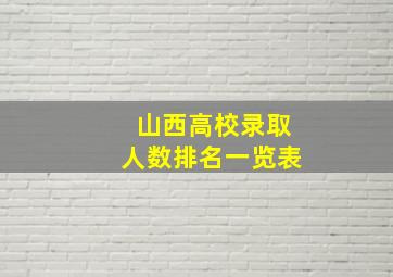 山西高校录取人数排名一览表