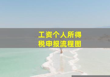 工资个人所得税申报流程图