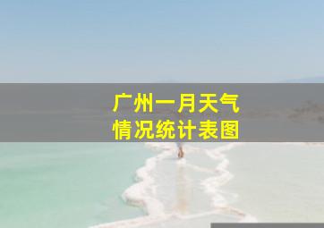 广州一月天气情况统计表图