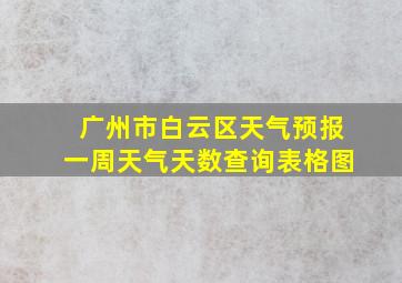 广州市白云区天气预报一周天气天数查询表格图