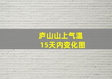 庐山山上气温15天内变化图