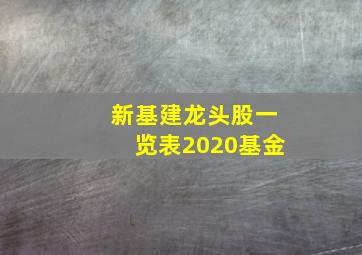 新基建龙头股一览表2020基金