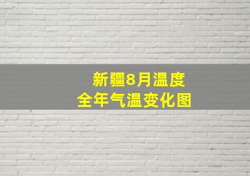 新疆8月温度全年气温变化图