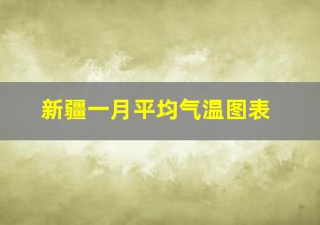 新疆一月平均气温图表