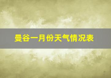 曼谷一月份天气情况表