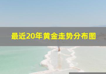 最近20年黄金走势分布图