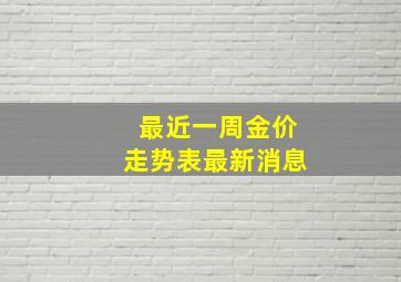 最近一周金价走势表最新消息