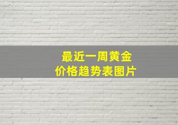 最近一周黄金价格趋势表图片