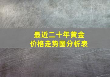 最近二十年黄金价格走势图分析表